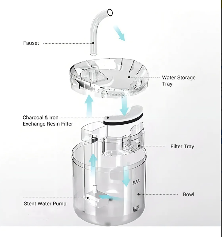 BEBEDERO INTELIGENTE PARA MASCOTAS  🐈